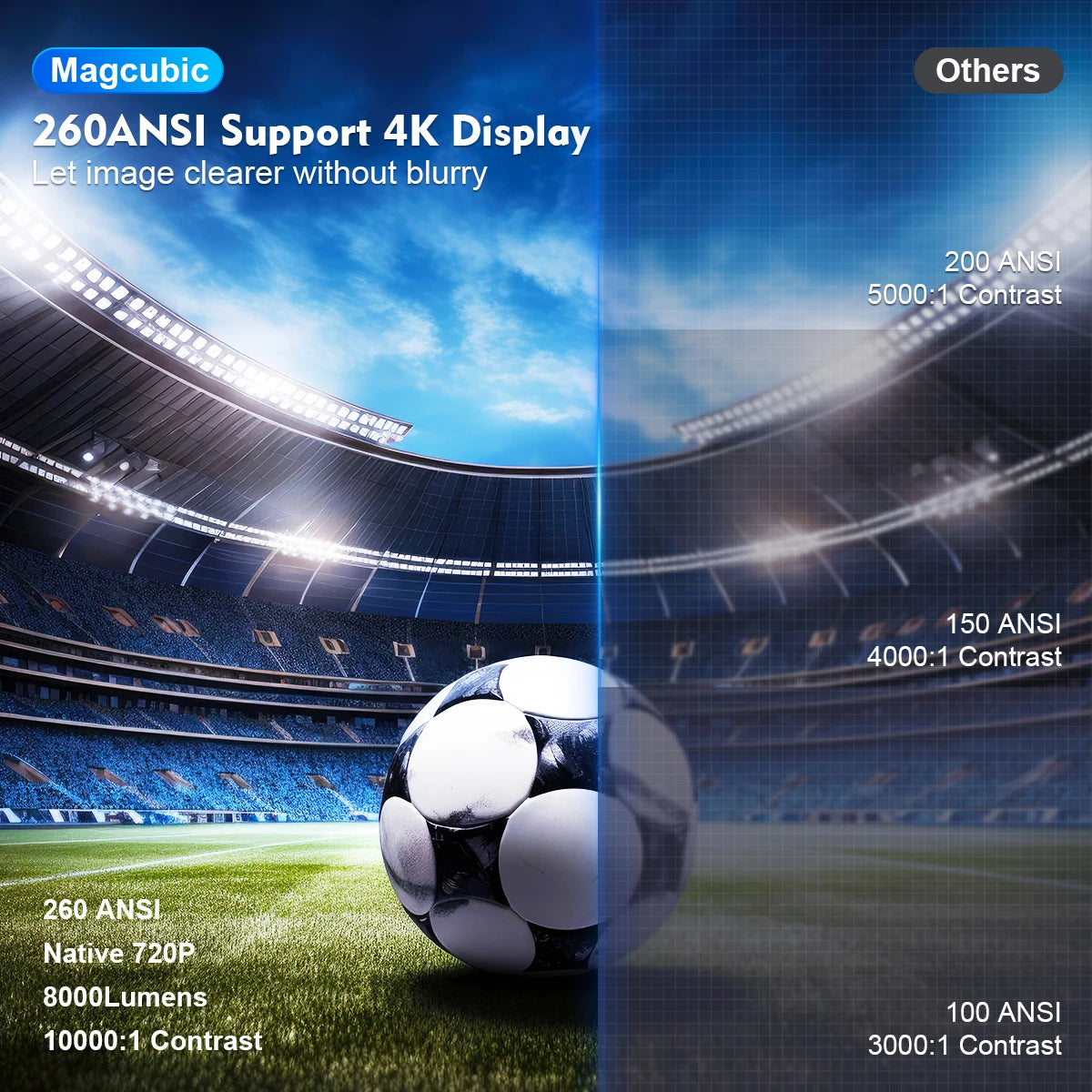 Magcubic HY300 PRO 4K Android Projector - Dual Wi-Fi 6, 260 ANSI, 1080P HD, Bluetooth 5.0, Home & Outdoor Cinema
