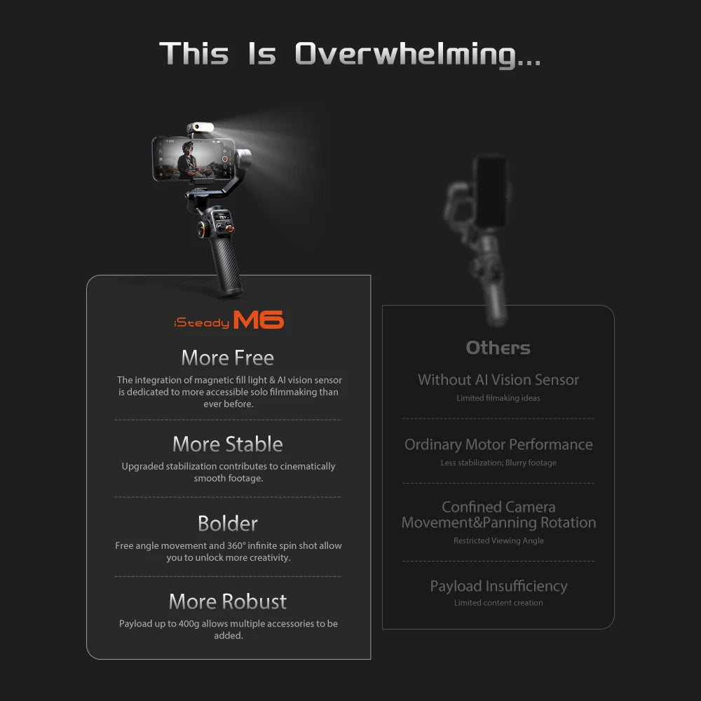 Hohem-iSteady M6 Kit Gimbal for Smartphone, 3-Axis Gimbal, AI Tracker, Fill Light, for iPhone 16 Pro Max and Android Stabilizer.