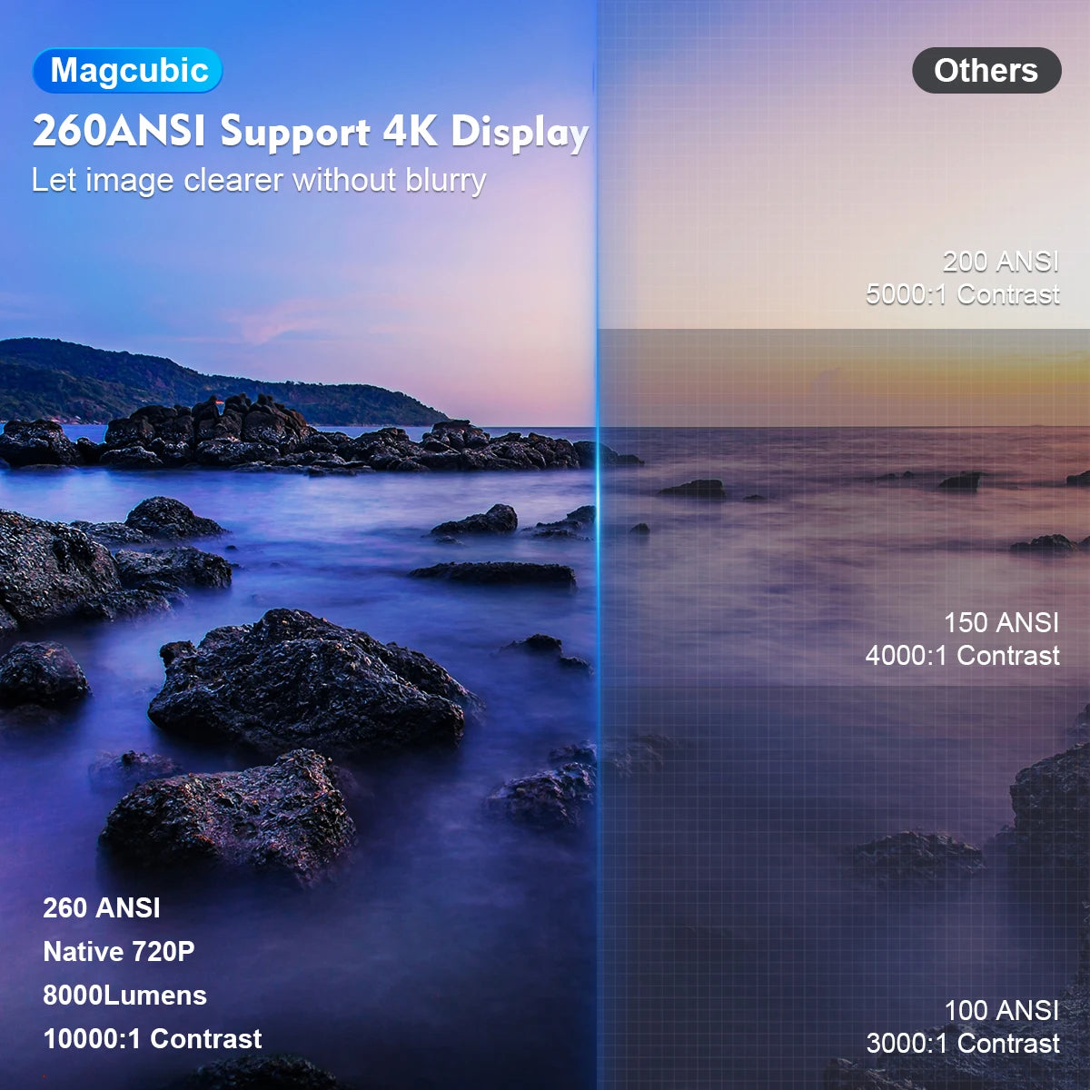 Magcubic HY300 PRO 4K Android Projector - Dual Wi-Fi 6, 260 ANSI, 1080P HD, Bluetooth 5.0, Home & Outdoor Cinema