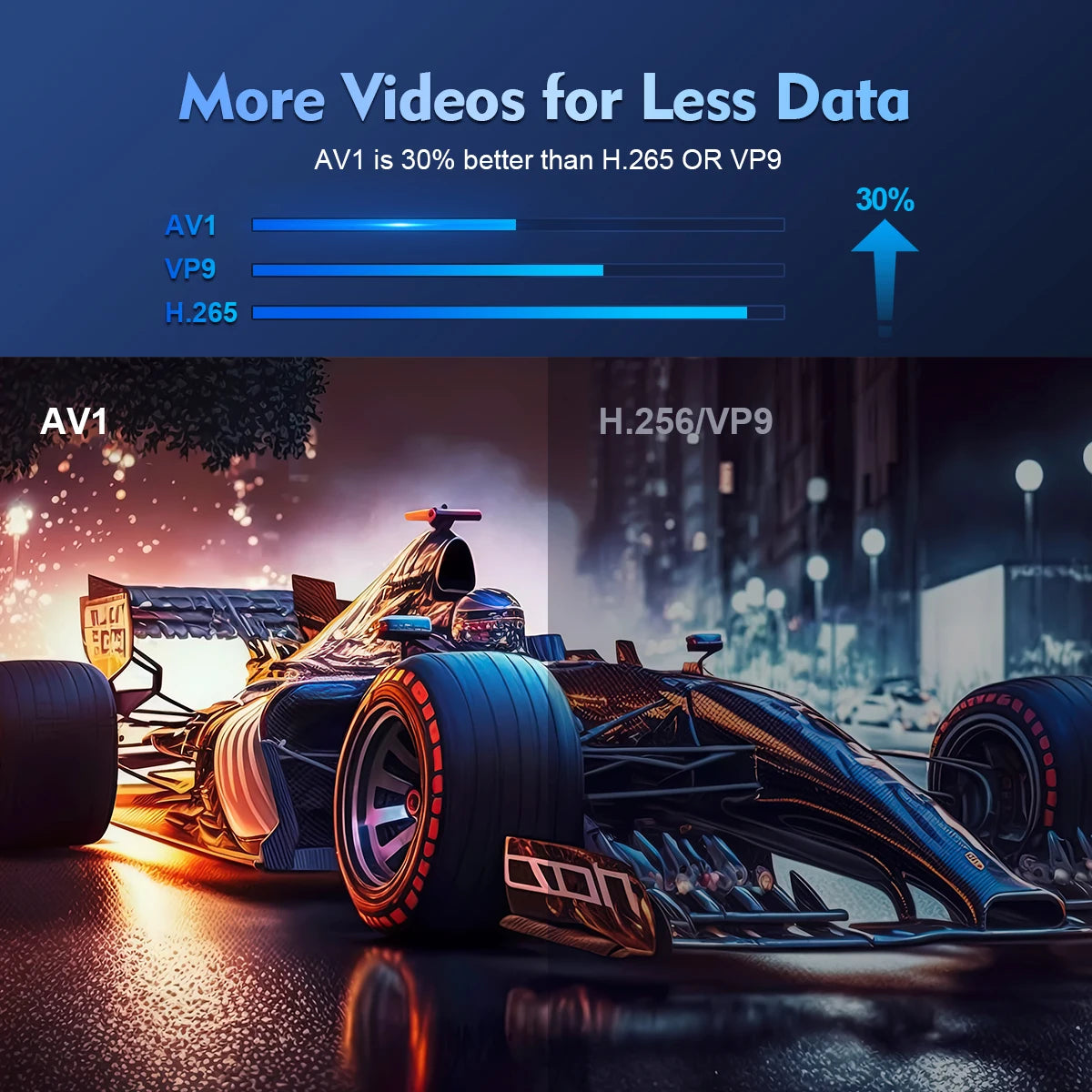 Magcubic HY300 PRO 4K Android Projector - Dual Wi-Fi 6, 260 ANSI, 1080P HD, Bluetooth 5.0, Home & Outdoor Cinema
